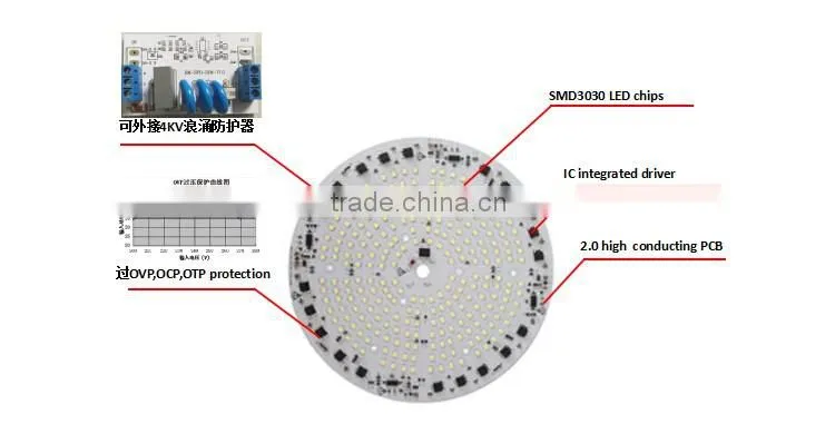100W 120W 160W 180W 200W round high power led module