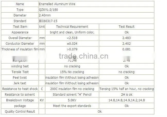 Enameled copper clad aluminum wire