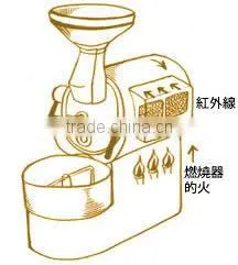 2 kg electric industrial coffee roasting machines