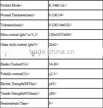 resin middle electrical insulation mica tape for motor VPI process use