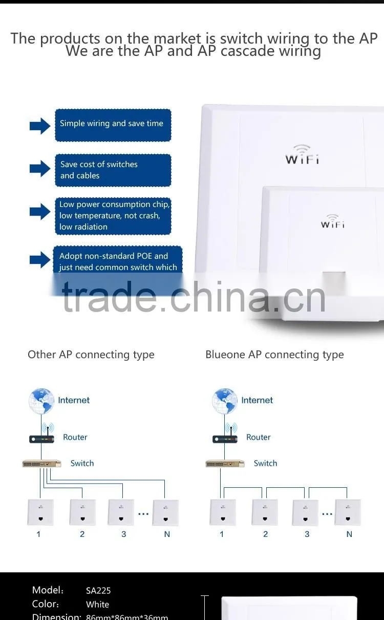 2016 New Arrival Cascaded In wall AP with POE wireless access point