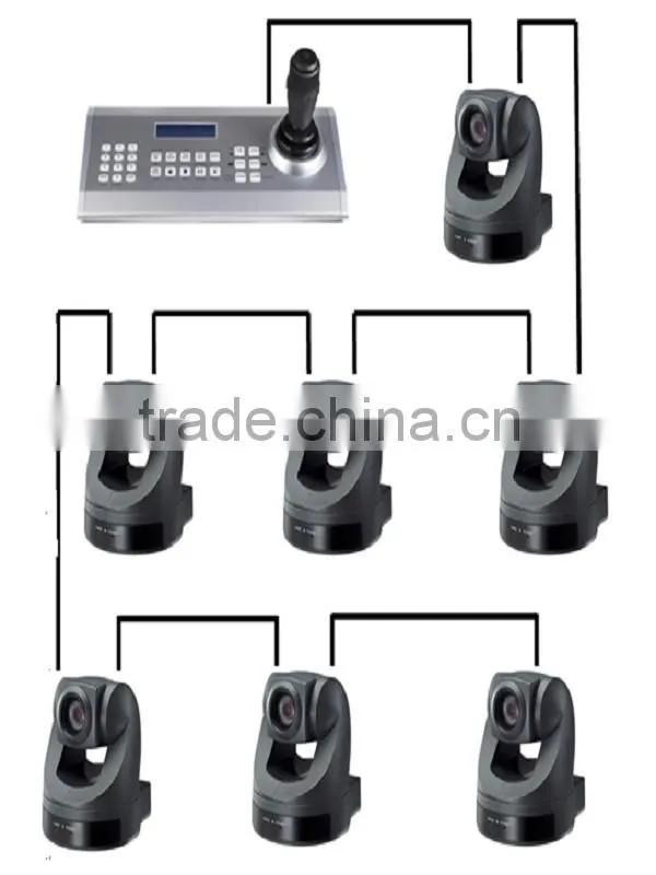 Keyboard Controller Joystick RS232 keyboard Conference Camera Controller