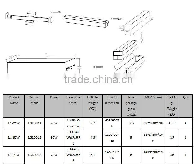 2016 New Design 50W linear led high bay light IP65 level 5 Years Warranty