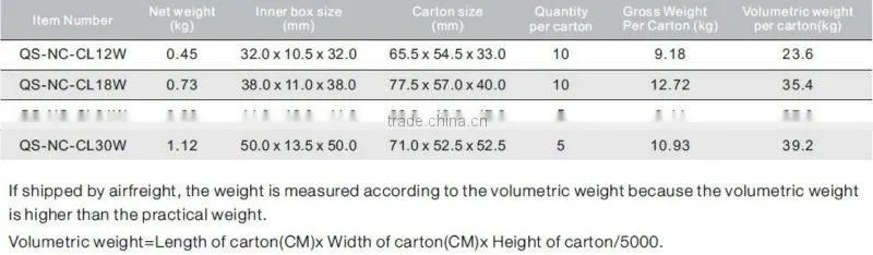 WiFi controled led ceiling lamps,round panel lights