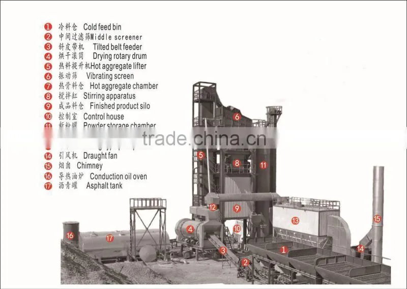 High quality new YLB Mobile Asphalt Plant with the Best Price