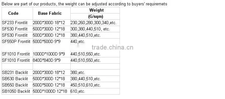 5M Blockout PVC Flex Banner