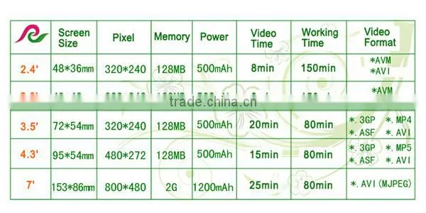 A5 size 7'' TFT screen greeting card video, LCD Business gift card
