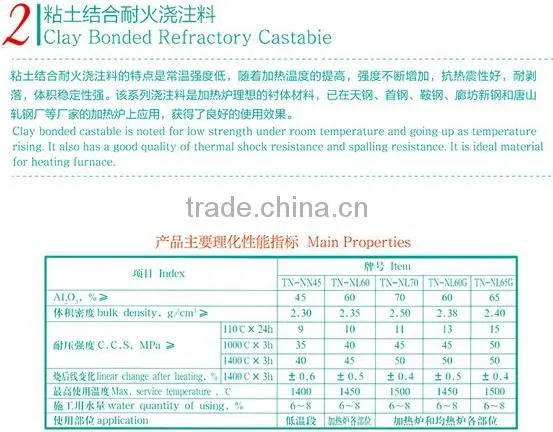 Micro-expansion Castable/Clay Bonded Refractory Castable/Low-cement Castable/Self-flow Refractory Castable/Lightweight Castable