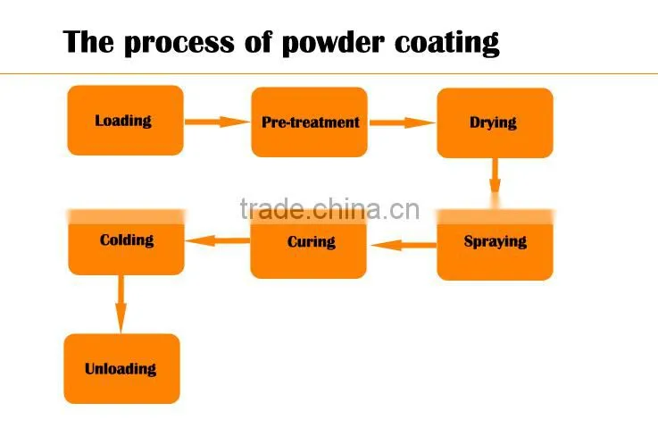 metal coating spray machine