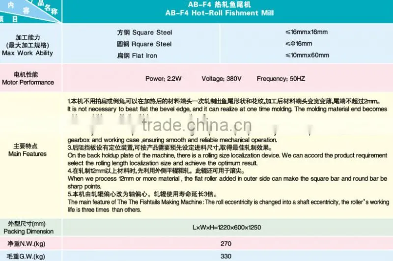 Metalcraft Coining Machine/Metalcraft Fishtail Press Tool