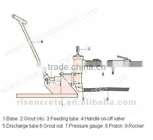 Grout Pump China