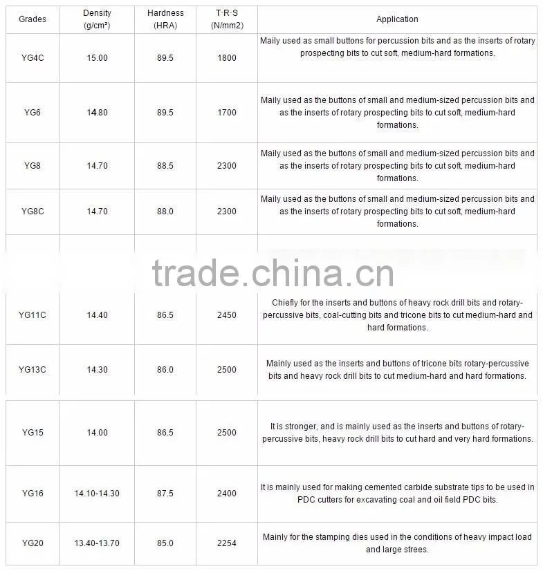 tungsten carbide cutters for shield machine