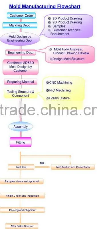 R1 PVC pipe fitting,PVC pipes and fittings products