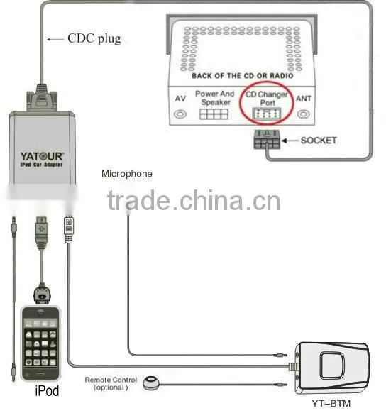 bluetooth handsfree car kit A2DP HFP music streaming and phone call