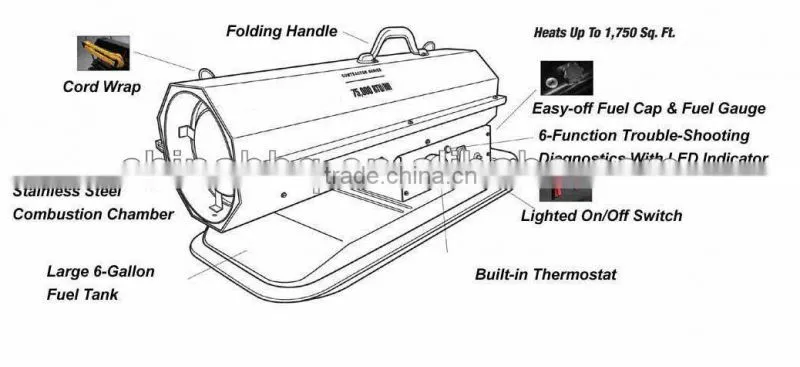 Forced Air Heater