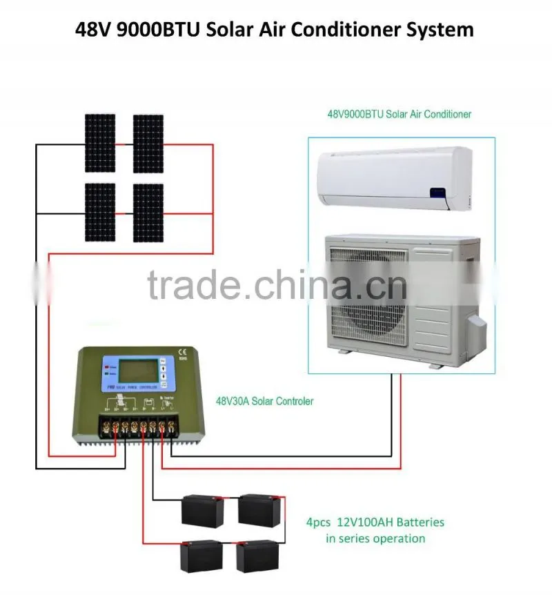 48V 9000Btu DC Solar Air Conditioner
