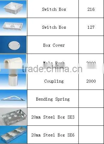 Pvc Fitting for Pvc Pipe