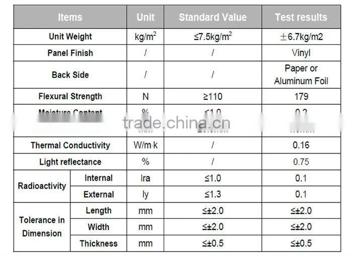 White Color PVC Gypsum Ceiling Tile 595*595