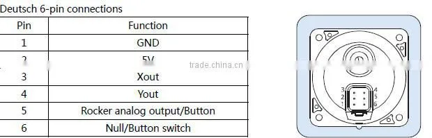 HJ8 industrial joystick for overhead working truck