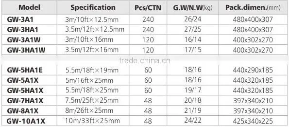 Steel tape measure with 3-stop buttons series A1