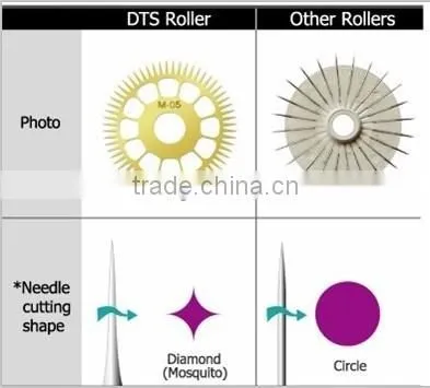 Treatment for cystic acne titanium vibration derma roller L007