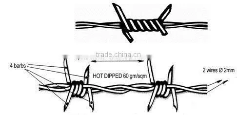 Beautiful surface treatment 1.57mm hi-tensile barbed wire price