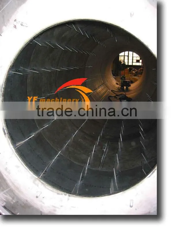 Rotary dryer production line induced fan and dust collector