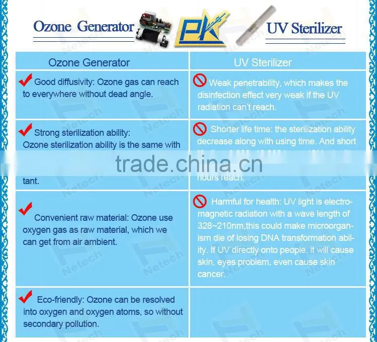 10g/hr to 15g/hr heating type physical type ozone destructor