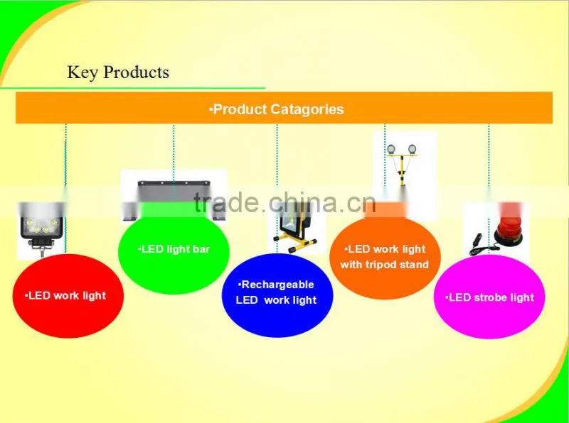 12V Waterproof LED Rotating Warning Beacon Lamp/ Revolving Warning Lights