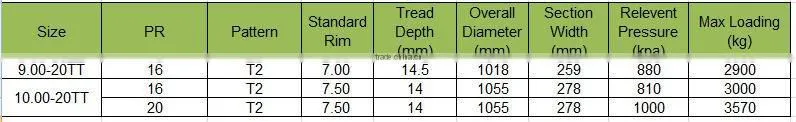 Truck tyre 9.00-20 10.00-20