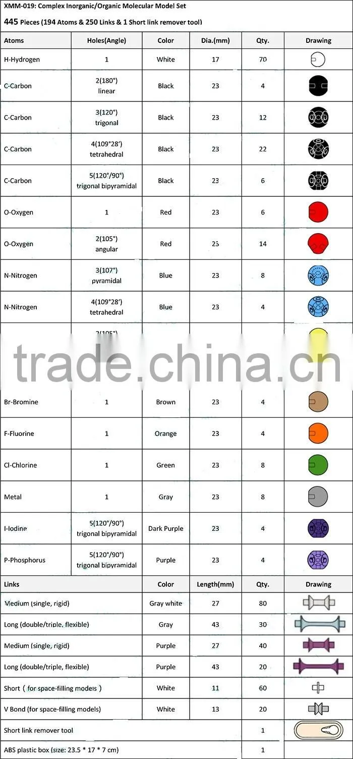 Manufacturer Complex Inorganic/Organic Chemistry Model Set (445 Pieces) For Study