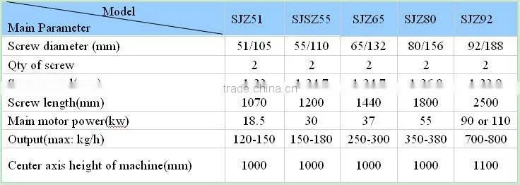 extruder for PVC pipe profile board