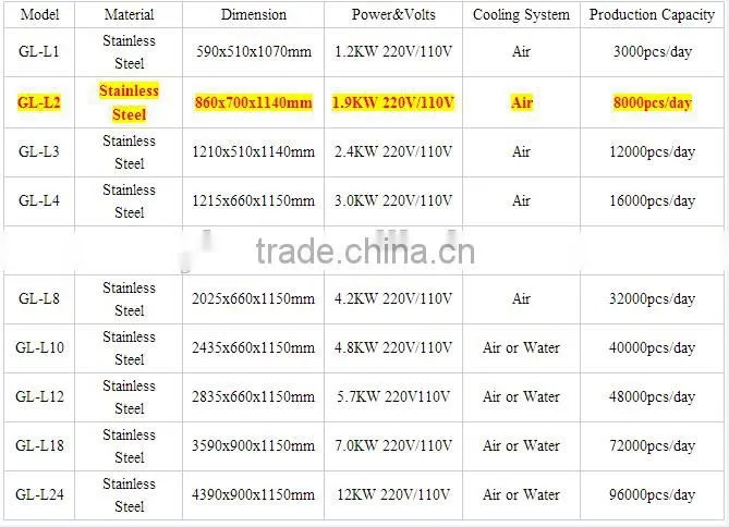 Ice Lolly Machine, Popsice Machine, Ice Cream Machine With Molds