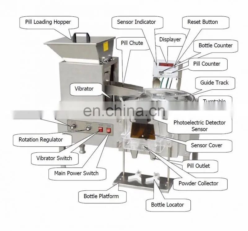 Semi Auto Counter Automatic Pill Softgel Tablet Capsule Counting Machine For Bottle Filler type capsule counting machine