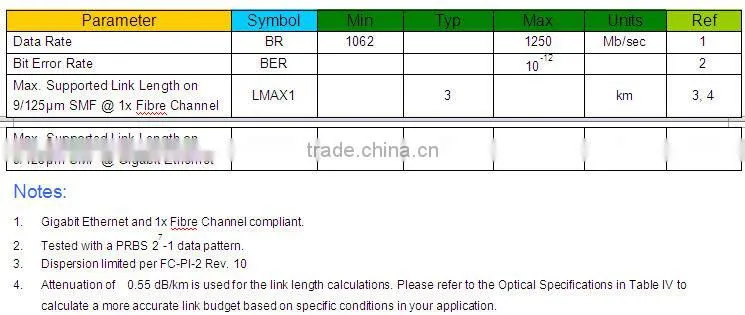 1.25GTX1550RX1310nm3KM single fiber SFP transceiver