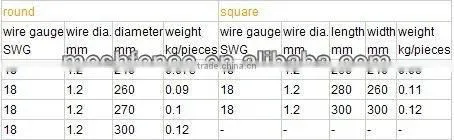 High quality galvanized 14 gauge barbed wire in store(supplier)