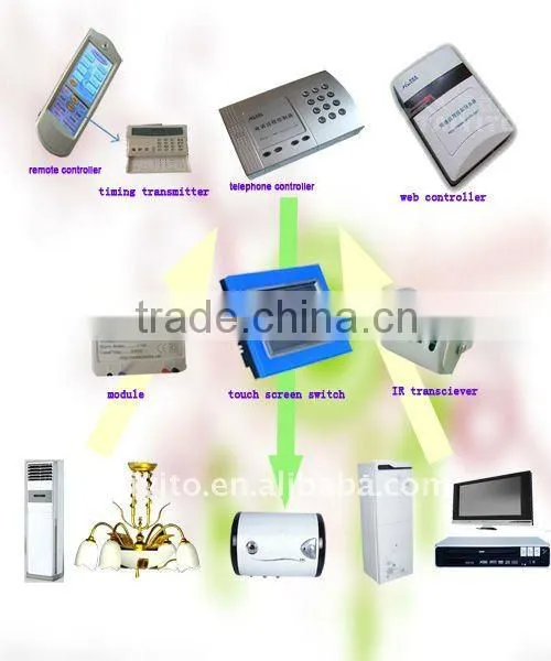 ZigBee Wireless Home Automation Products fingerprint lock switch smart system lock for house