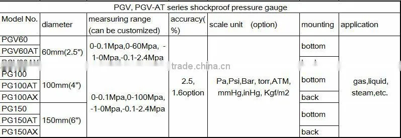 PGV series All Stainless glycerine or silicone Oil Filled Pressure Gauge manometer