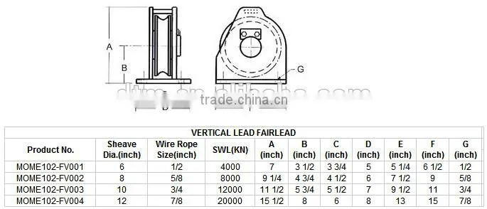 Marine Vertical Lead Sheave Fairlead