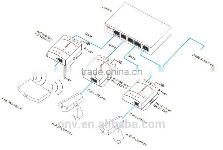Consumer's favorite poe injector/single port gigabit power over ethernet injector
