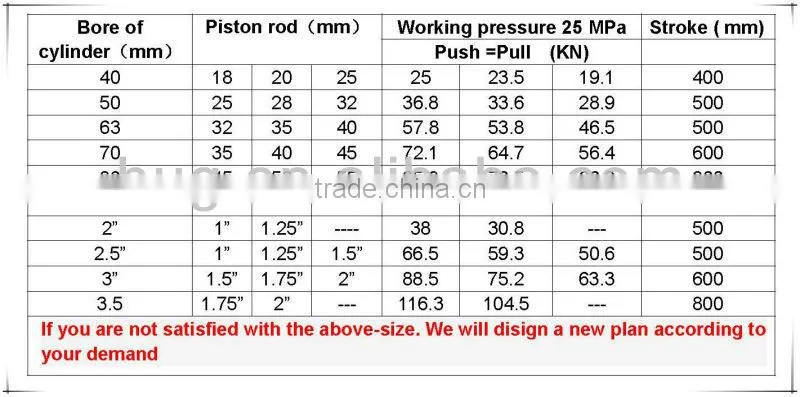 High quality and low price hydraulic cylinder for tractor steering