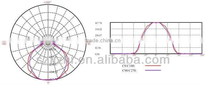 12volt led lights 15w 2g11 led lighting