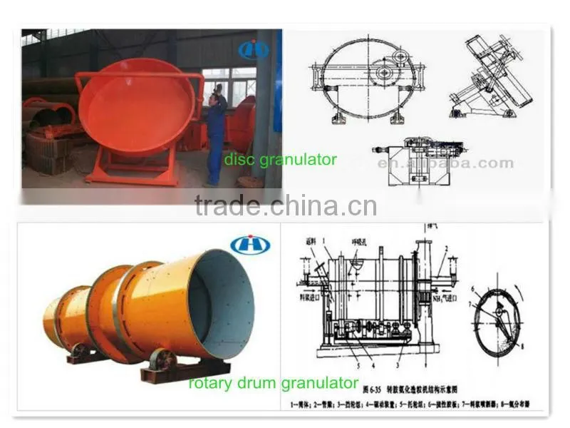 2014 China CE approved Compound Fertilizer granulator plant