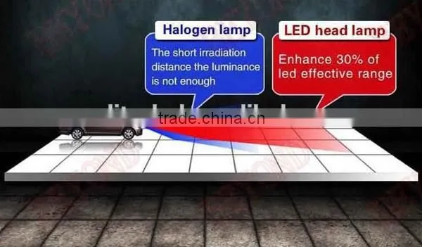 70W H8 LED headlamp kits, China suppliers high lumen H4 LED headlight