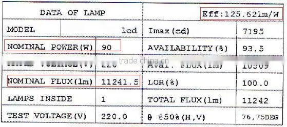 Patent design Explosion-proof 125-135lm/W 90W led canopy light