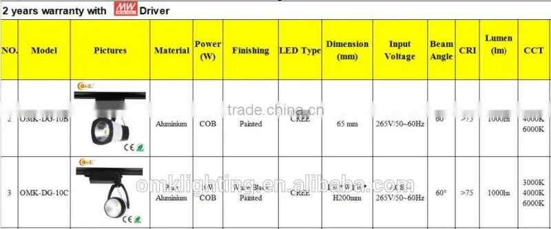 China factory White/Black Painted 10W LED Track Light