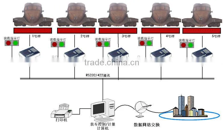weighing scale for iron hot metal