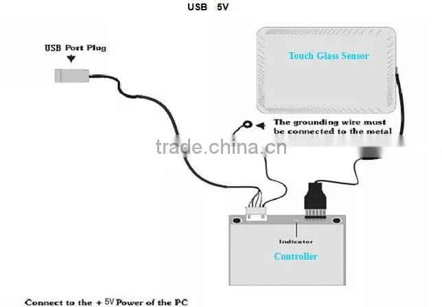 15"saw touch screen( 4:3 ),touch screen saw touch panel