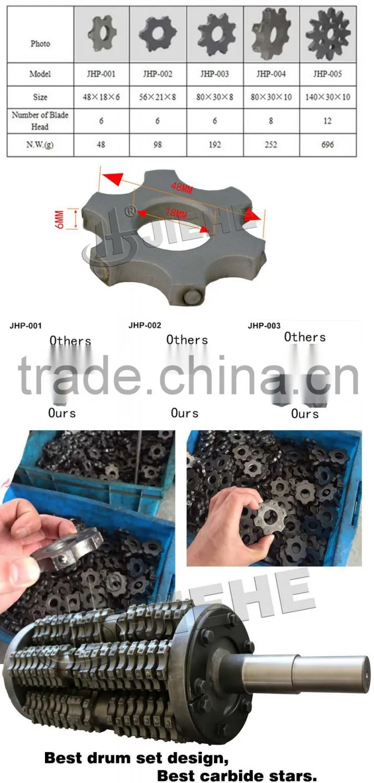 25hp honda hydraulic forward gasoline scarifier,concrete milling machine,scarifying machine(JHE-280)