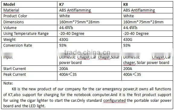 Top quality ! Hot selling Multi-founction Emergency Portable Power generator